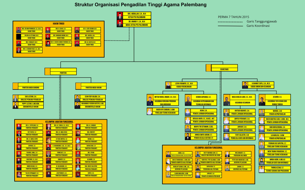 Struktur Organisasi PTA Palembang_compressed_pages-to-jpg-0001_11zon.jpg