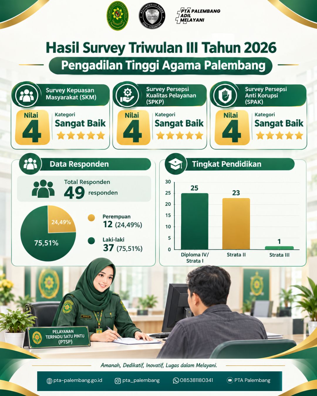 Survey TW 3 2026.jpg